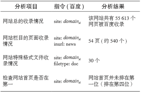 案例比较教学在“搜索引擎优化与推广”课程中的应用