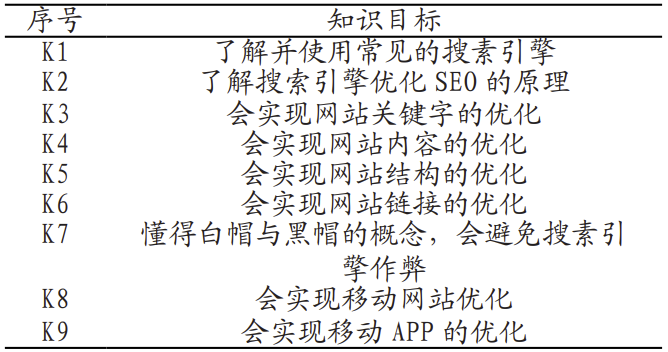 理实一体化课程《搜索引擎优化》精品教材开发与实践