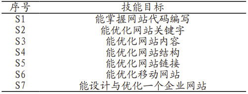 理实一体化课程《搜索引擎优化》精品教材开发与实践