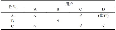 基于协同过滤算法的微信小程序智能助手