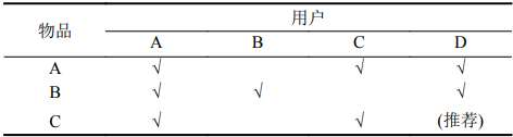 基于协同过滤算法的微信小程序智能助手