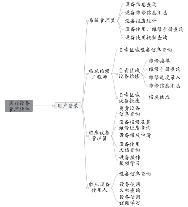 基于微信小程序的医疗设备管理系统设计与实现