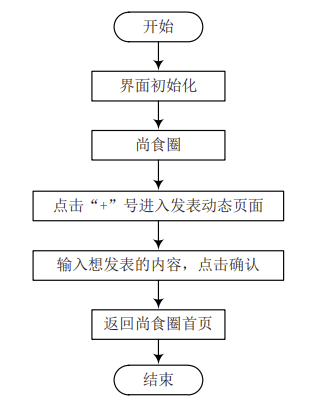 基于微信小程序的智能膳食分析系统