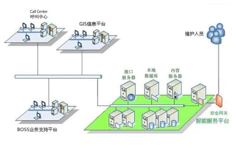 基于微信小程序的工单智能管理系统