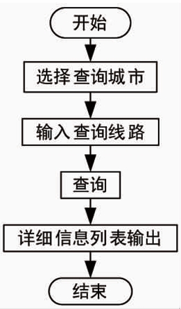基于微信小程序的智能公交查询系统设计