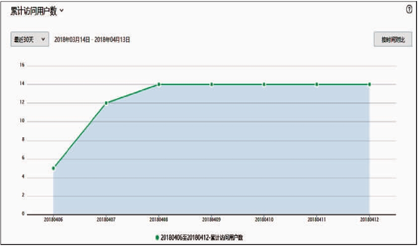 基于微信小程序的智能公交查询系统设计